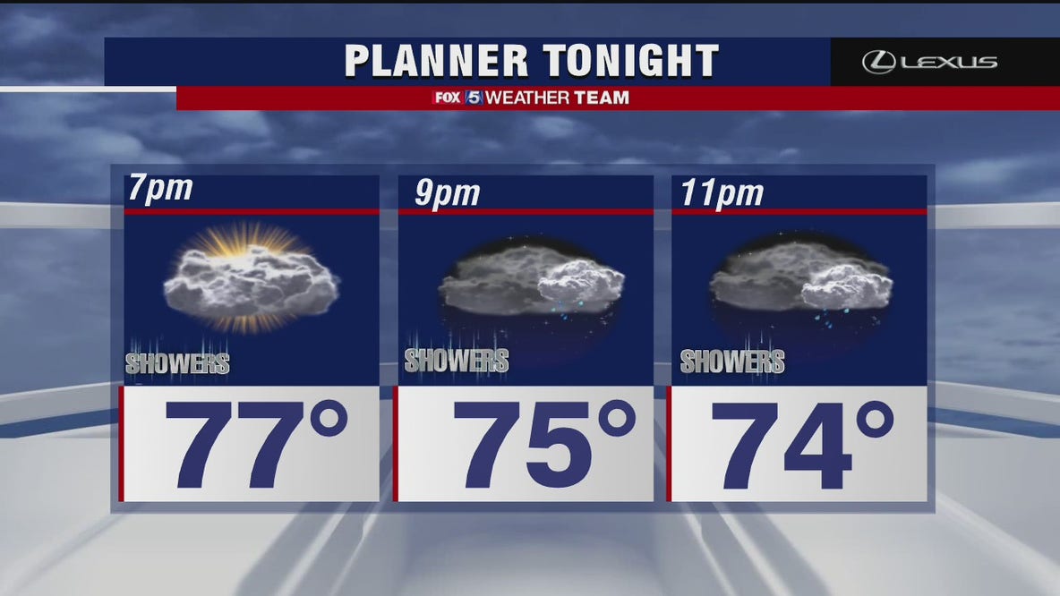 Monday Evening Weather Forecast